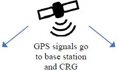 Agra-GPS-Emlid-Reach-RS2-Base-Station-fig 20