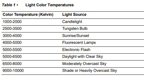 Microsemi-UG0939-White-Balance-IP-fig-1