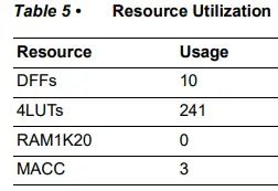 Microsemi-UG0939-White-Balance-IP-fig-18