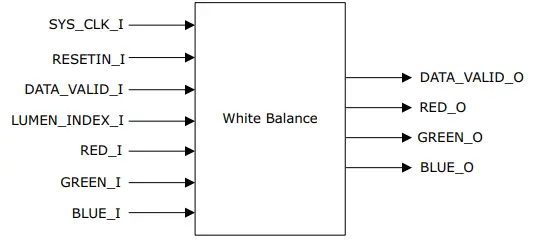 Microsemi-UG0939-White-Balance-IP-fig-2