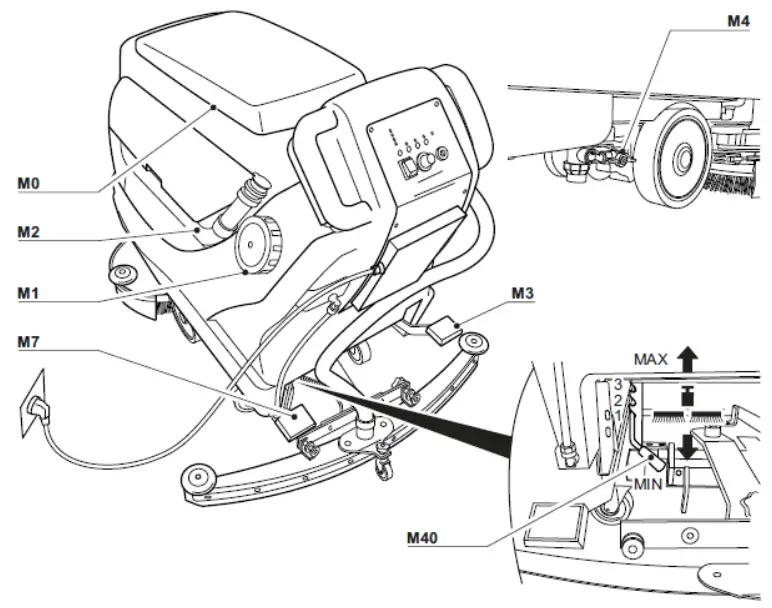 Powr-Flite PFS32 Phantom Automatic Scrubber-3