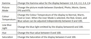 FIG 18 COLOUR SETTINGS