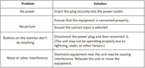 FIG 33 TROUBLESHOOTING