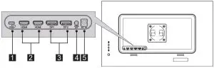 FIG 9 CONNECTIONS AVAILABLE ON T HE MONITOR