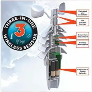 SARAS 00634A3 AcuRite Wireless Weather --Focused Sensor Data Collection