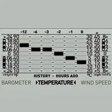 SARAS 00634A3 AcuRite Wireless Weather --Multi-Variable