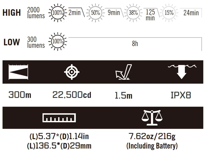 OLIGHT Odin Tactical Light-SPECIFICATIONS