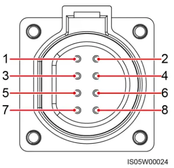 HUAWEI SUN2000-100KTL Series 100kVA Three-Phase Network Connection Inverter - Pin Definitions