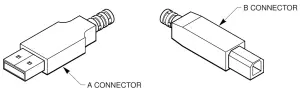 USB Cable Connectors