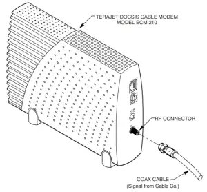 Connecting the Coaxial Cable