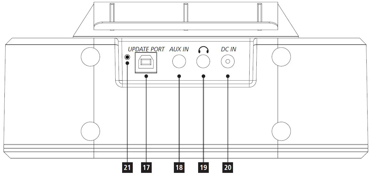 Controls and Displays 1
