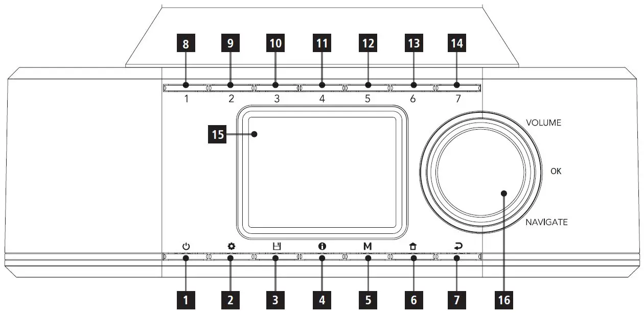 Controls and Displays