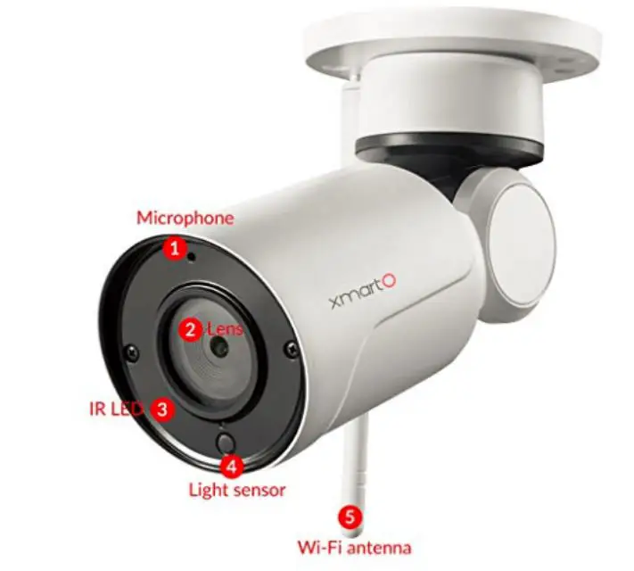 xmartO WP1324 WiFi Cameras - overview