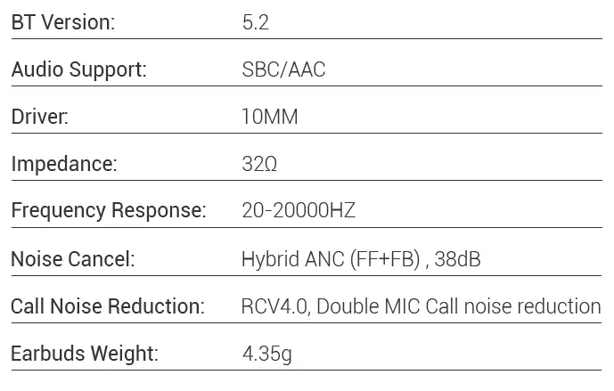 Shenzhen Grandsun Electronic GS1352 True Wireless Noise Canceling Earbuds-spec