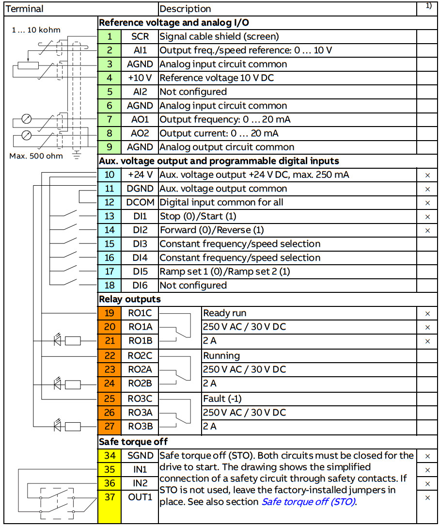 ABB ACS480 Inverter Drive - figure 9