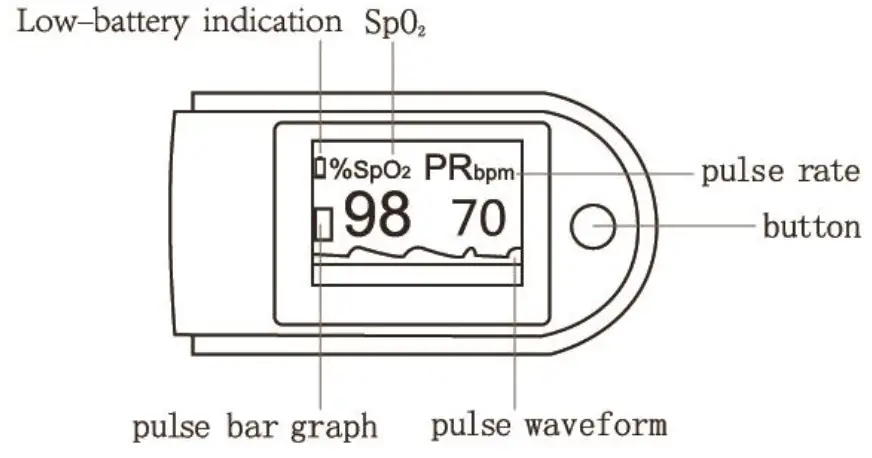 CONTEC CMS50DA Pulse Oximeter - Front Panel