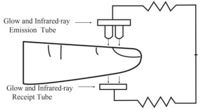 CONTEC CMS50DA Pulse Oximeter - Operating principle
