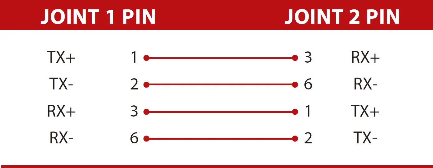 TCP IP for Network Connection 01