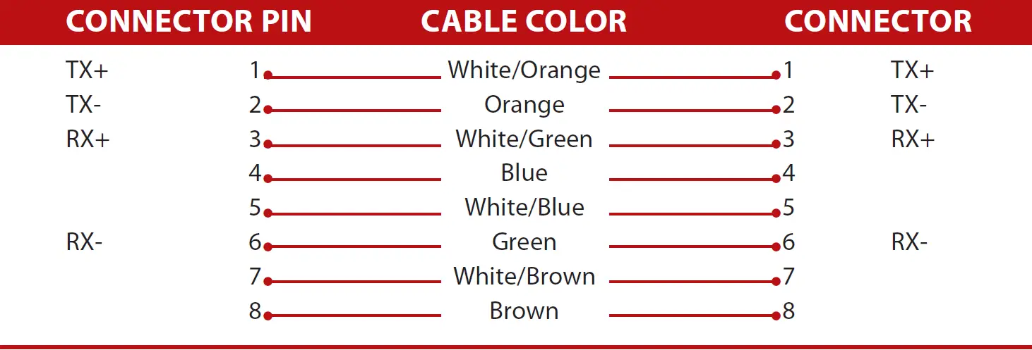 TCP IP for Network Connection 02