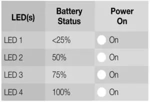Charging Case, LED Behaviors