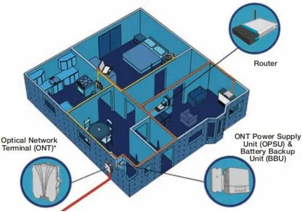 Single-Family House and Some Apartments Condominiums