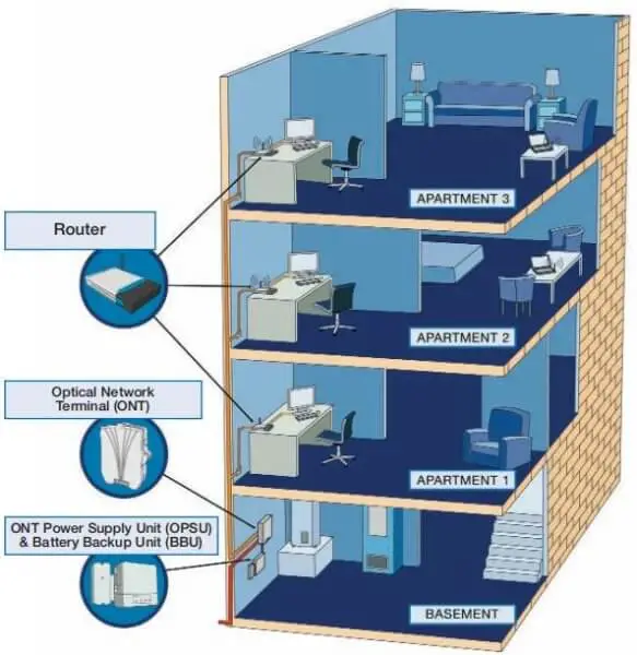 Some Apartments Condominiums
