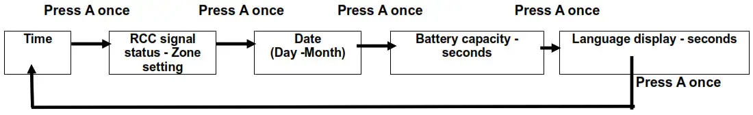 SMART WATCHES BK570 Solar RCC Watch- MODE FUNCTION