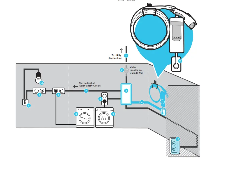 CHEVROLET Connector-32A-T2-T1 Dual Level Charge Cord for Electric Vehicles - fig