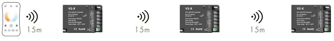 LEDYI Lighting V2-X Dual Color LED RF Controller - Application notes