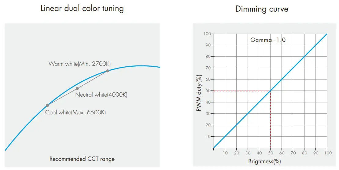 LEDYI Lighting V2-X Dual Color LED RF Controller - Dual color control