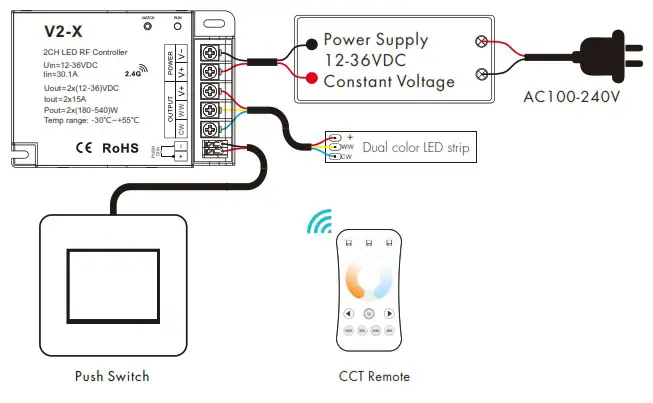 LEDYI Lighting V2-X Dual Color LED RF Controller - Wiring Diagram