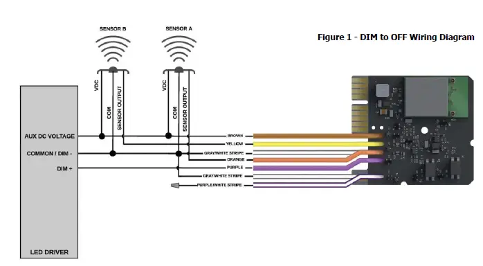 synapse-DIM10-087-06-FW-Embedded-Controller-FIG-2
