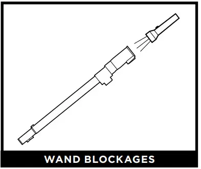 Shark CU500 Lift-Away with Self-Cleaning Brushroll Pet Upright Vacuum - figure 20