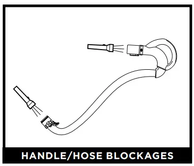 Shark CU500 Lift-Away with Self-Cleaning Brushroll Pet Upright Vacuum - figure 22