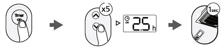 Midea MPPD25C Remote Controller fig12