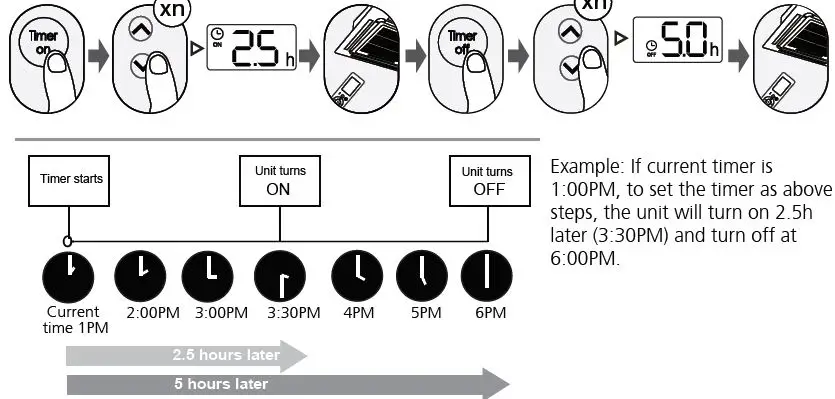Midea MPPD25C Remote Controller fig14
