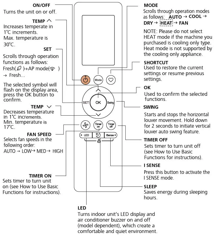 Midea MPPD25C Remote Controller fig4