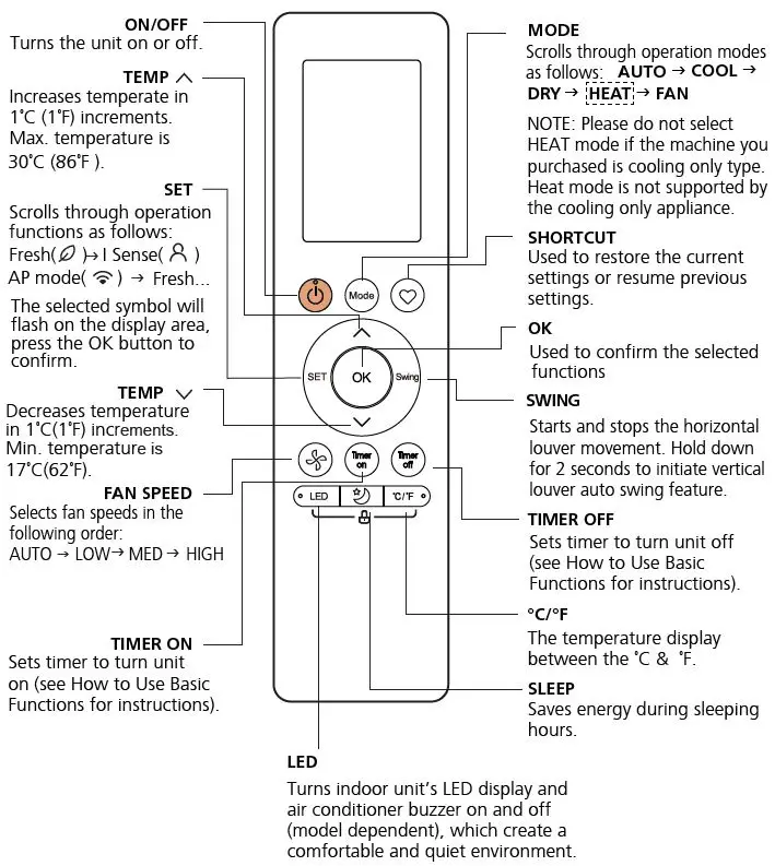 Midea MPPD25C Remote Controller fig5