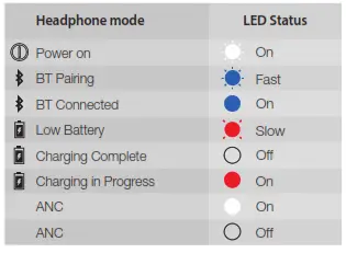 JBL LIVE650BTNC - Headphone/LED Status