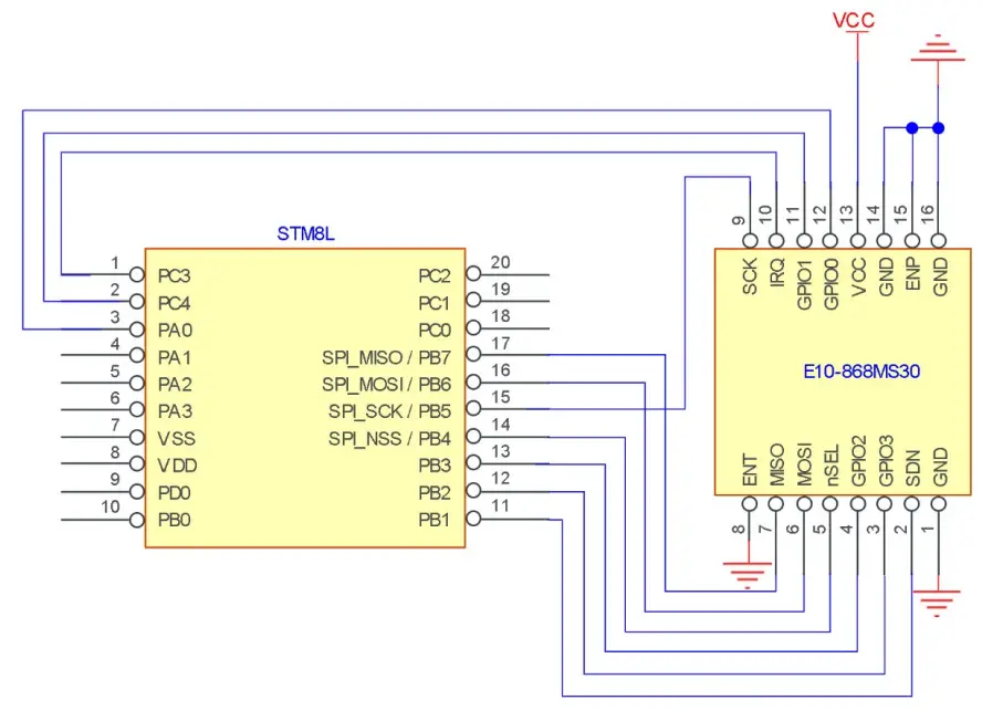 EBYTE E10 868M30 SI4463 868MHz 1W SMD Wireless Module - fig 2