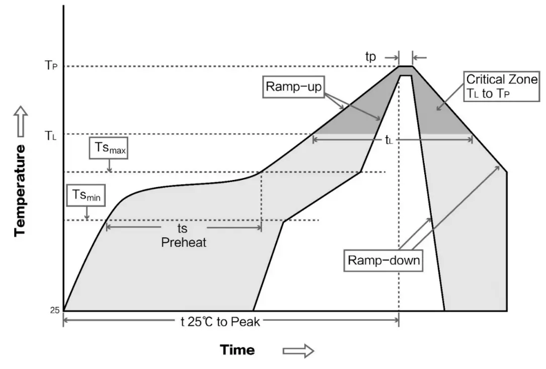 EBYTE E10 868M30 SI4463 868MHz 1W SMD Wireless Module - fig 3