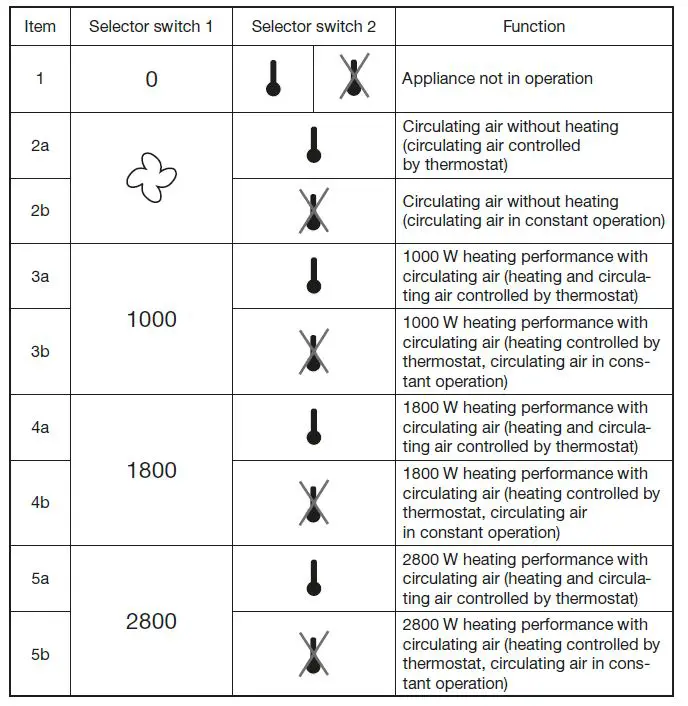 Bio Green Portable Phoenix Greenhouse Tent Heater-fig7