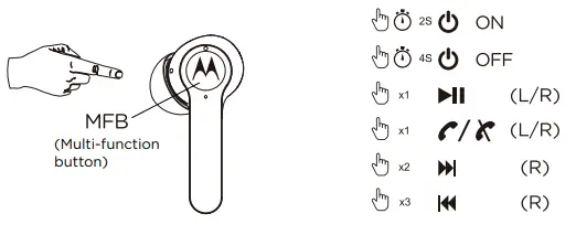 motorola SH068 Moto Buds-S ANC True Wireless Earbuds - Basic