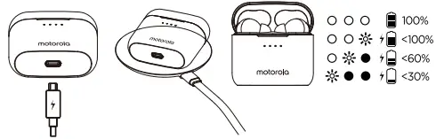 motorola SH068 Moto Buds-S ANC True Wireless Earbuds - Charging