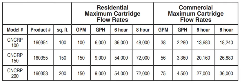 PENTAIR-CC-50-Cartridge-Filter-6