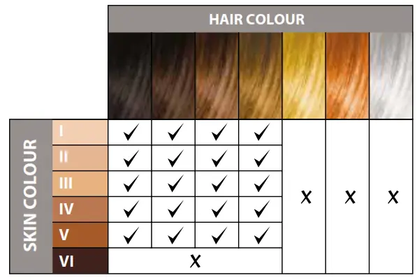 REMINGTON I-Light Compact Control Ipl Permanent Hair Removal - HAIR COLOUR