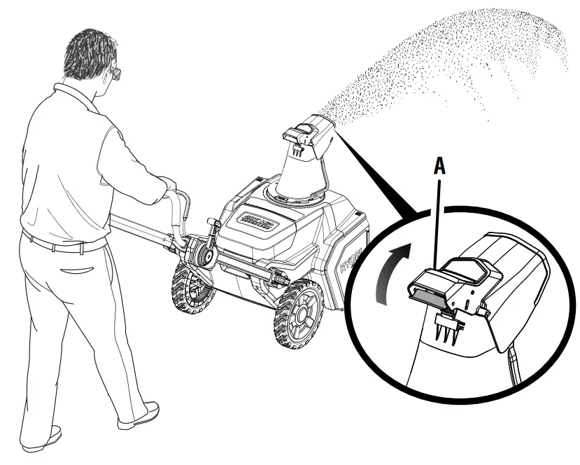 RYOBI RY408010 40V Snow Blower - fig 1