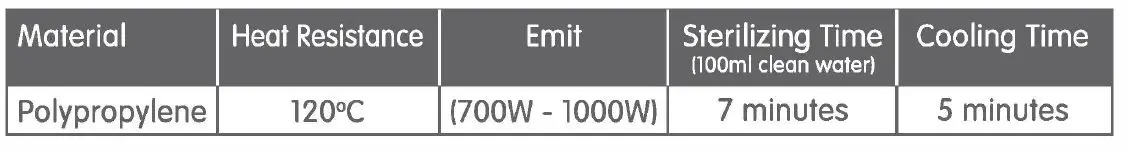 Pigeon -04528 -Microwave -steam -Sterilizer -4