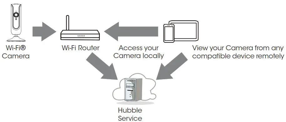 childcare 143300 003 Smart Baby Camera - WI-FI® INTERNET VIEWING