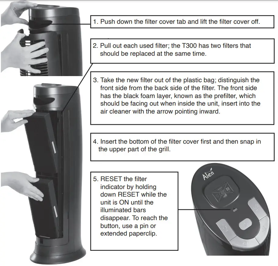 ALEN T300 Tower Air Purifier Sleek Design - Filter